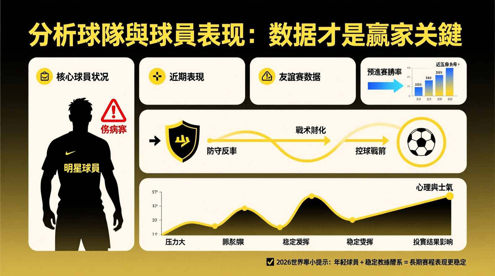 提高中獎機會的世界盃彩票技巧大公開!掌握2026世界盃投注贏面秘訣